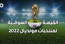 الميادين Go | 11.18 مليار يورو قيمة منتخبات مونديال قطر 2022