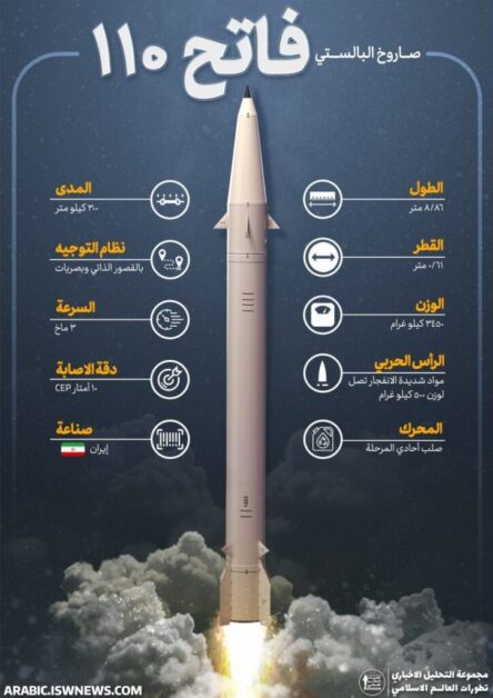 عاجل ما هي الصواريخ التي سيستخدمها حزب الله في حال الحرب