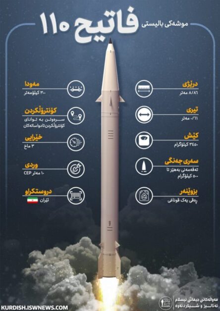 عاجل ما هي الصواريخ التي سيستخدمها حزب الله في حال الحرب