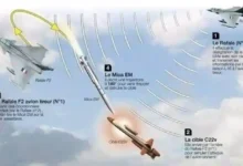 من الميزات التي تنفرد بها الرافال المصرية قدرتها علي التصدي لهدف يطير خلفها بواسطة صاروخ Mica Em الراداري