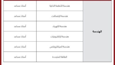 شواغر وظيفية في جامعة الشرق الأوسط | خارج المستطيل الأبيض