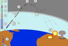 أول استخدام Mirv في القتال: لماذا صدمت مركبات إعادة الدخول المستقلة المتعددة &Quot;غير النووية&Quot; العالم؟