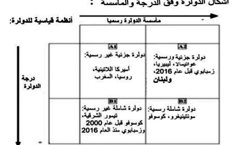 eco article siham rizkallah