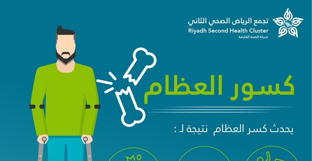 تجمع الرياض الصحي الثاني يسلط الضوء على كسور العظام وأسبابها وأنواعها