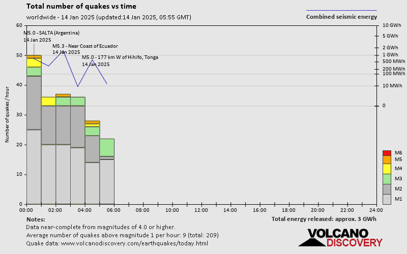 quakestatsnumbers world 2025 1 14