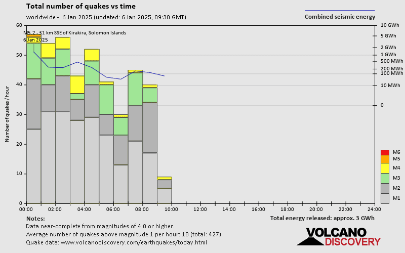 quakestatsnumbers world 2025 1 6