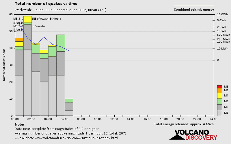 quakestatsnumbers world 2025 1 8