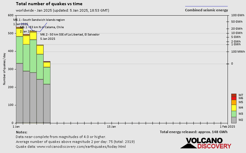 quakestatsnumbers world 2025 1