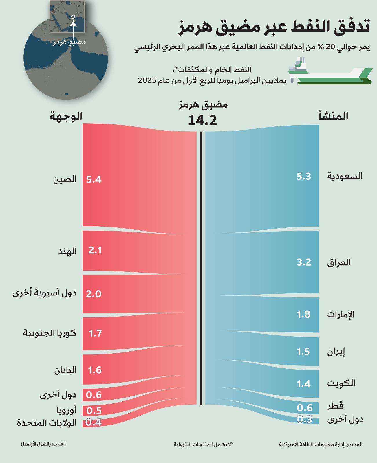 «شرق آسيا» تتحسّب لصدمة نفطية محتملة «شرق آسيا» تتحسّب لصدمة نفطية محتملة