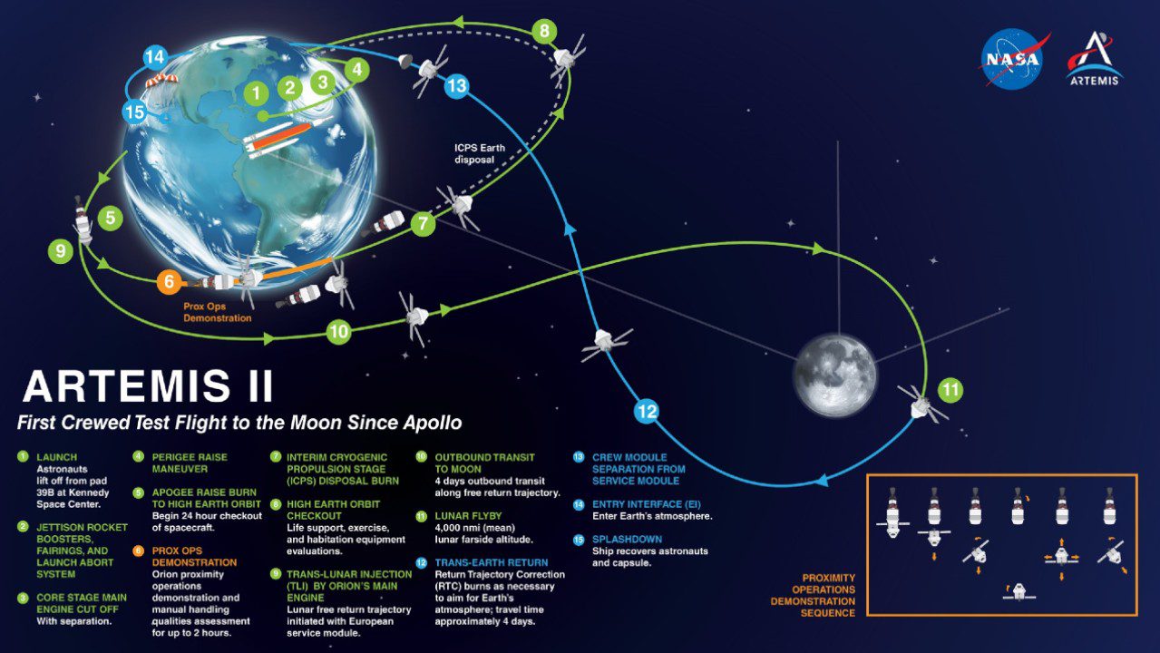 كيفية مشاهدة إطلاق رواد فضاء Artemis 2 التابع لناسا إلى القمر في 1 أبريل