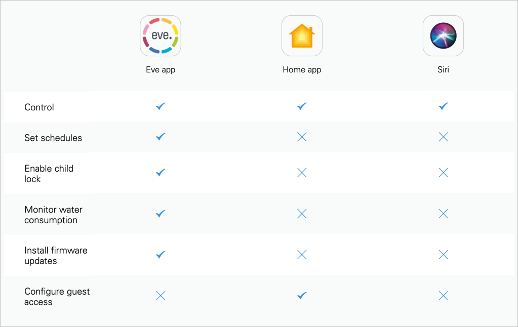 HomeKit Weekly: لماذا يعد Eve Aqua خيارًا أفضل من نظام الري الدائم HomeKit Weekly: لماذا يعد Eve Aqua خيارًا أفضل من نظام الري الدائم