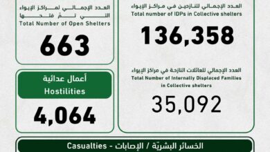 التقرير اليومي للوضع الراهن والصادر عن “وحدة إدارة مخاطر الكوارث” في السراي الكبير بتاريخ 27 آذار 2026 | Shafaqna Lebanon