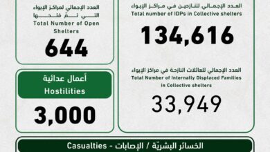 التقرير اليومي للوضع الراهن الصادر عن “وحدة إدارة مخاطر الكوارث” في السراي الكبير بتاريخ 20 آذار 2026 | Shafaqna Lebanon