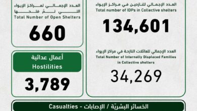 التقرير اليومي للوضع الراهن الصادر عن “وحدة إدارة مخاطر الكوارث” في السراي الكبير بتاريخ 25 آذار 2026 | Shafaqna Lebanon