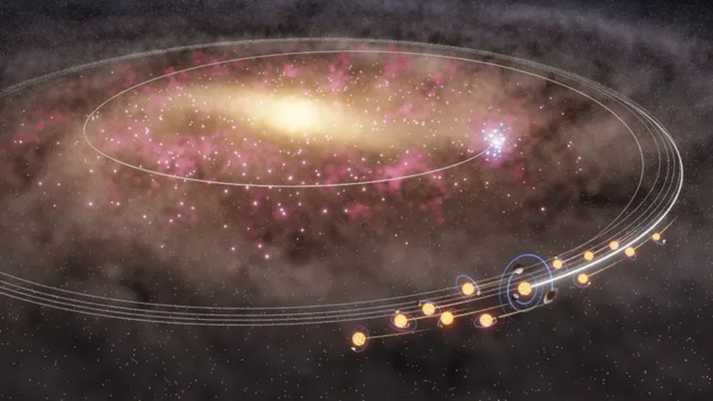 اكتشف علماء الفلك سر كيفية تحرك النظام الشمسي عبر مجرة ​​درب التبانة