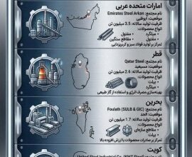إيران تهدد بقصف مصانع “صلب” في إسرائيل ودول عربية وتأمر بإخلاء محيطها فورا