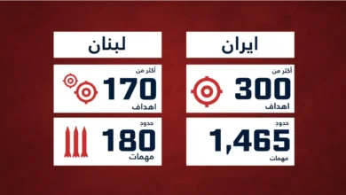 الجيش الإسرائيلي يعلن قصف 470 هدفا في إيران ولبنان خلال 48 ساعة
