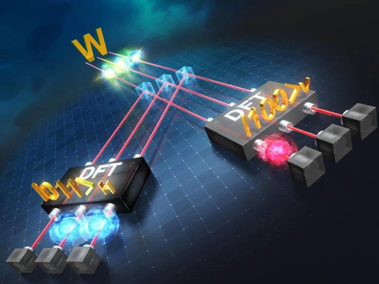 Measuring Quantum W State 777  215 583 jpg