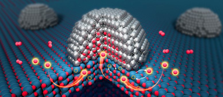 Schematic Illustration of Bulk Oxygen Spillover in Supported Metal Catalysts 777  215 339 jpg