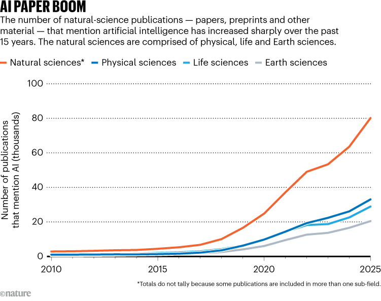 يتفوق العلماء البشريون على أفضل عملاء الذكاء الاصطناعي في المهام المعقدة