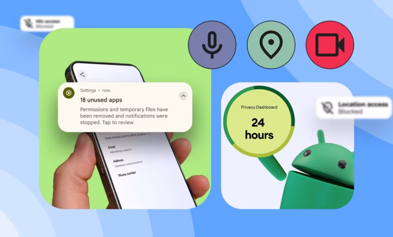 A Phone Showing Android App Permissions Beside A Privacy Dashboard Icon With Location Microphone And Avif