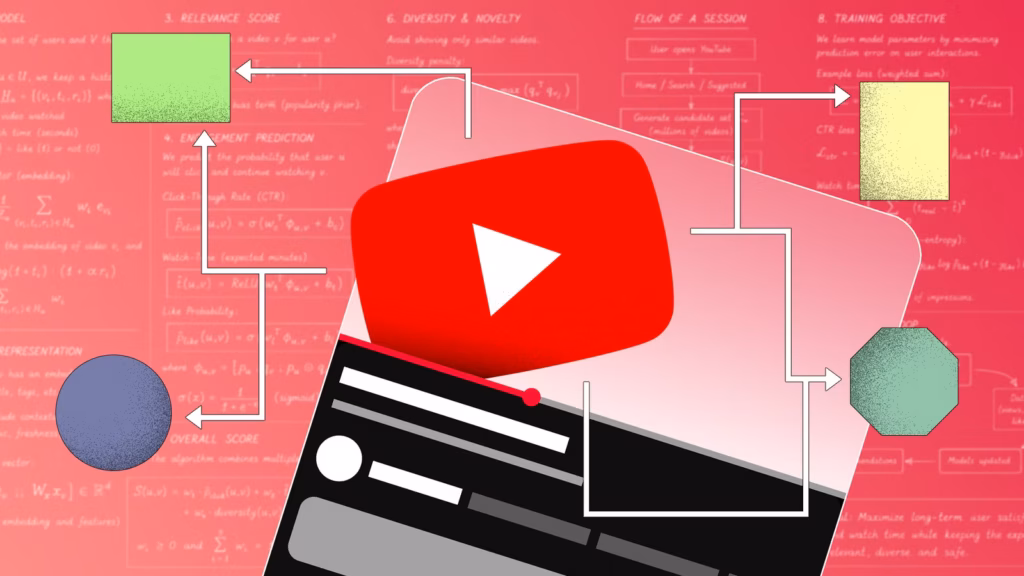 Youtube Logo Above A Video Interface With Arrows Directing Different Content Categories Through The Avif