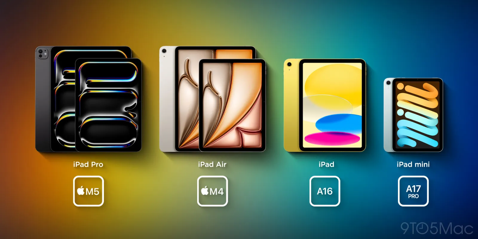 ما هو جهاز iPad المناسب لك؟ إليك ما تقوله شركة أبل