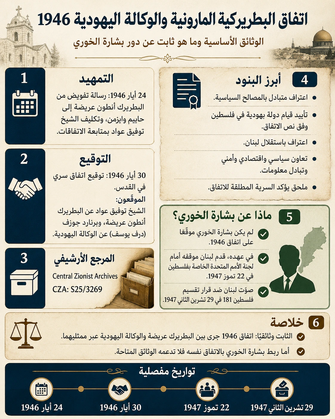 106 أعوام من علاقة شيعة لبنان بالدولة: من الحرمان إلى القوة السياسية