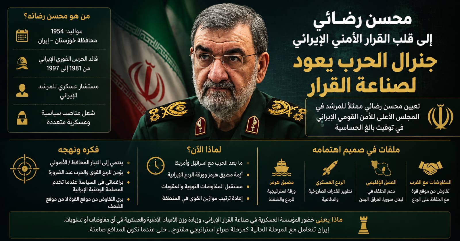 صورة مميزة: عاجل محسن رضائي إلى قلب القرار الأمني الإيراني.