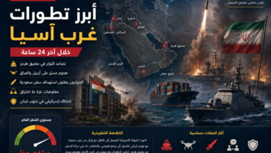 تقرير OSINT شامل: أبرز تطورات غرب آسيا خلال آخر 24 ساعة 18-08-2026