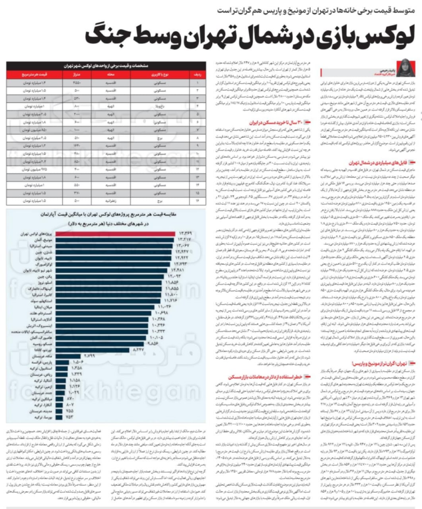 مانشيت إيران: هل تتحمل حكومة بزشكيان مسؤولية مشكلات البلاد الاقتصادية؟