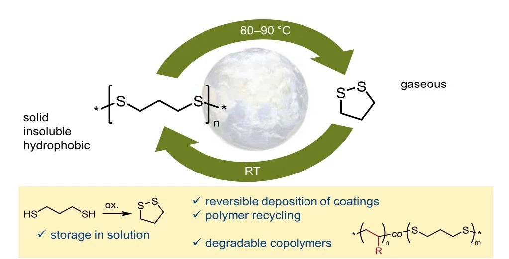 نوع جديد من البلاستيك يتبخر عند تسخينه ثم يعيد تجميع نفسه