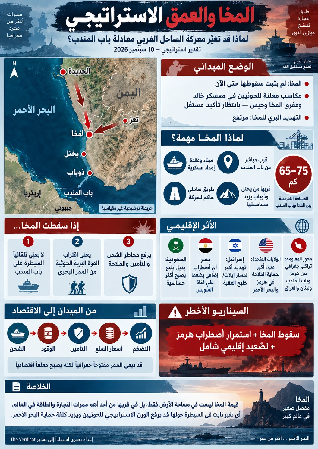 المخا والعمق الاستراتيجي لمحور المقاومة: لماذا قد تغيّر معركة الساحل الغربي معادلة باب المندب؟