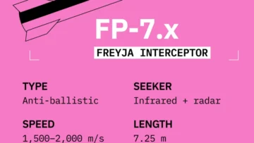 Fire Point تحدّث مواصفات الصاروخ الاعتراضي FP-7.x Freyja بباحث مدمج بالأشعة تحت الحمراء والرادار