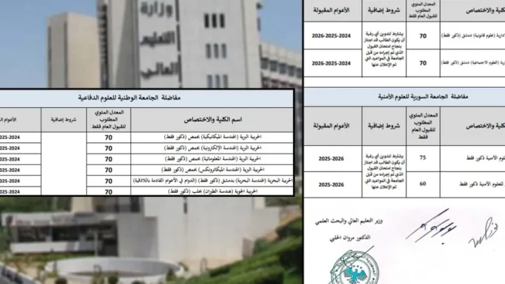 التعليم العالي تحصر القبول في كليات ومعاهد على الطلاب الذكور فقط