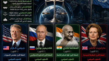 ميزان في الكرملين.. قراءة رمزية في عيد ميلاد بوتين