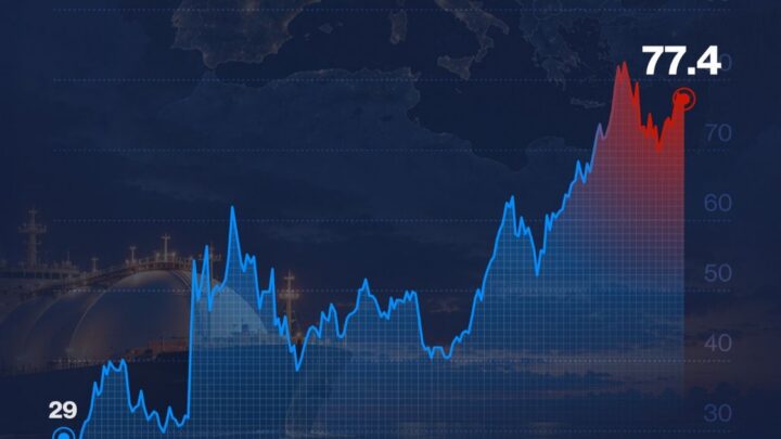 إنفوغراف: أسعار الغاز الطبيعي في أوروبا تقفز 167% منذ بداية 2026