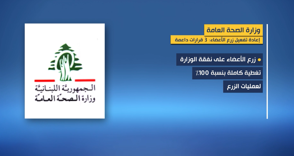 تقرير مصور | وزير الصحة ركان ناصر الدين يعلن إعادة تفعيل عمليات زرع الأعضاء في لبنان