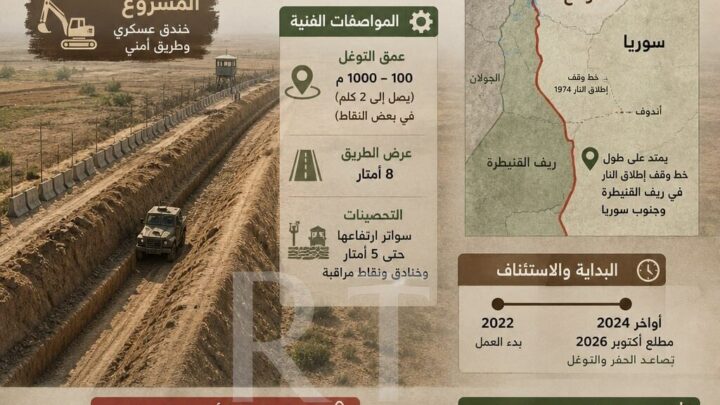 إسرائيل تخترق الأراضي السورية بـ “خط سوفا 53”.. فما هو؟