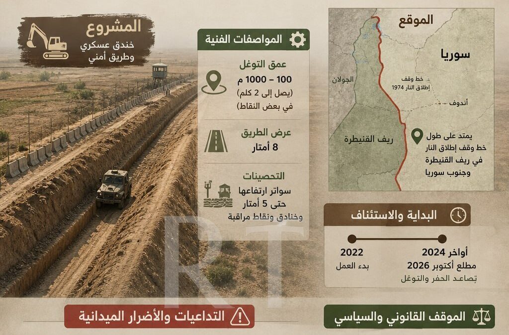 إسرائيل تخترق الأراضي السورية بـ “خط سوفا 53”.. فما هو؟