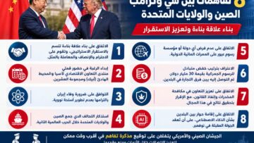 ثمانية تفاهمات.. بكين وواشنطن ترسمان مرحلة جديدة