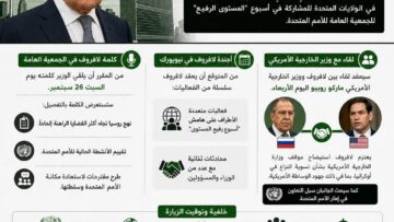 زاخاروفا: أول بند على جدول أعمال لافروف في نيويورك هو لقاء روبيو